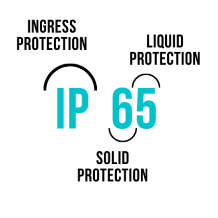 What is the Ingress Protection Index (IPxx)